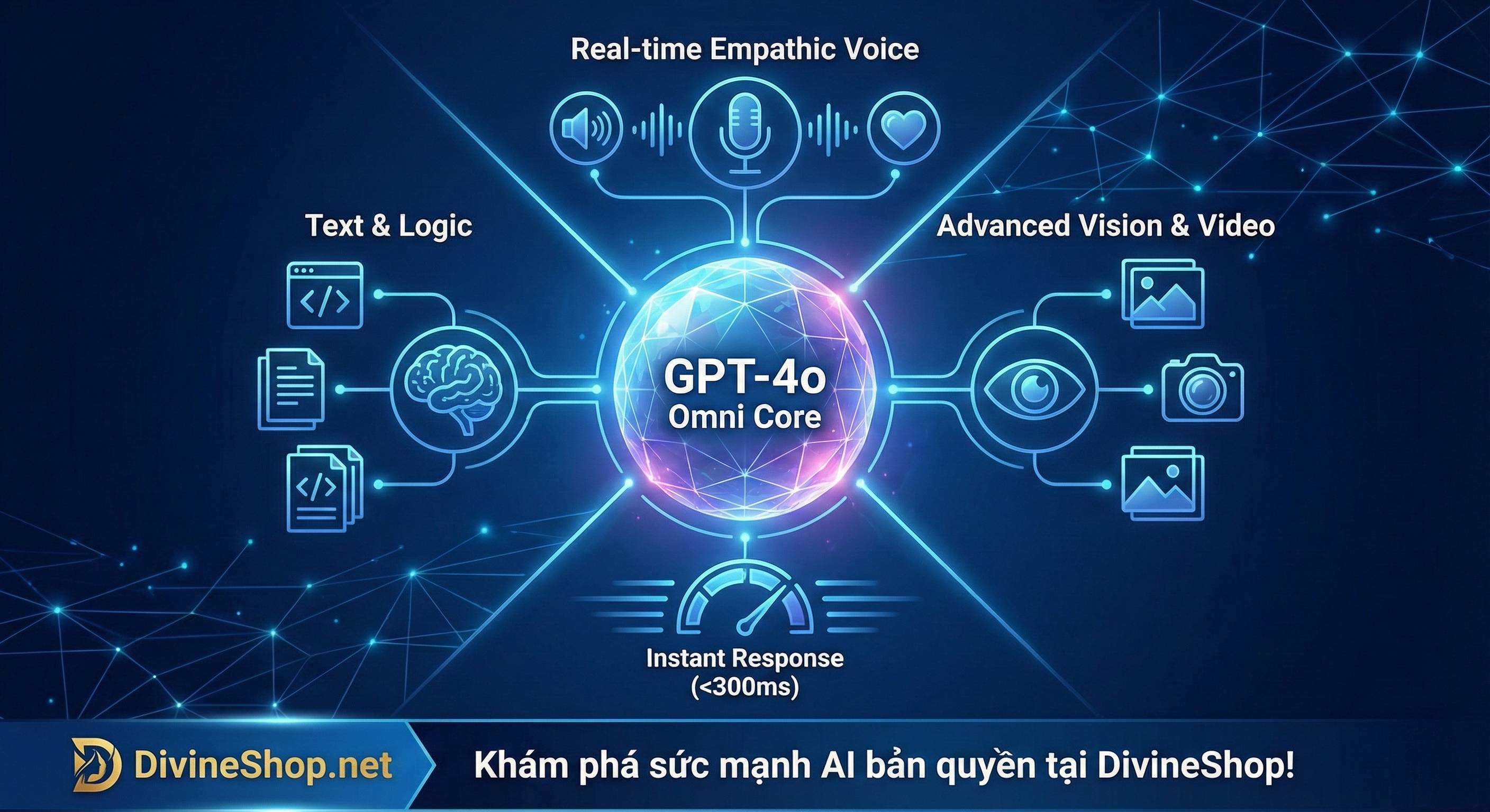 GPT-4o: Siêu Trợ Lý AI Đa Năng Nhất Lộ Diện – Nâng Tầm Cuộc Chơi Với Tài Khoản AI Bản Quyền Tại DivineShop!
